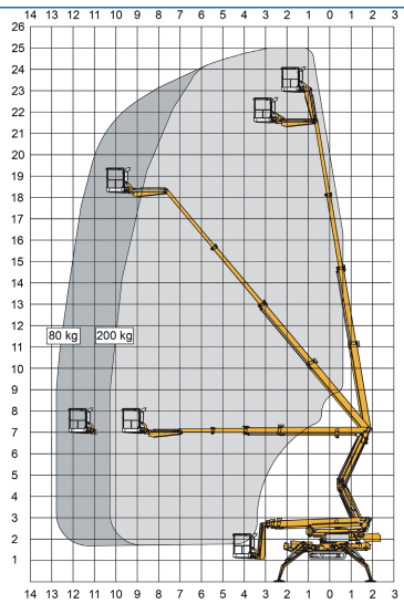 Teknisk diagram 3 for Larvebåndslift 25 m – Omme