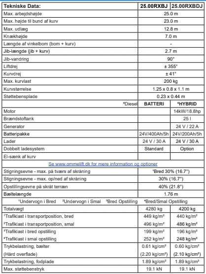 Teknisk diagram 1 for Larvebåndslift 25 m – Omme