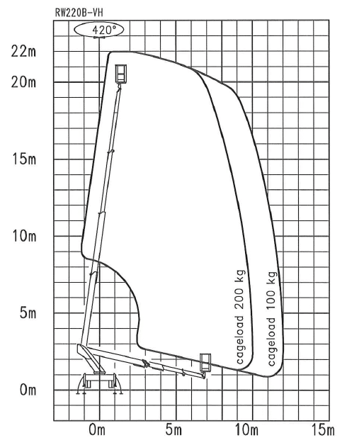 Teknisk diagram 1 for 22m VTB Wumag
