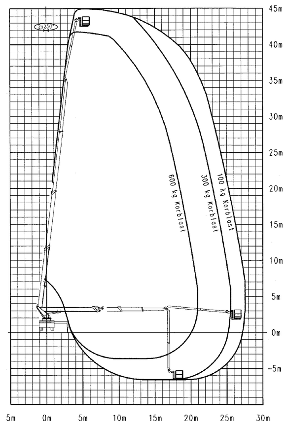 Teknisk diagram 1 for Lastvognlift 45 m. Wumag